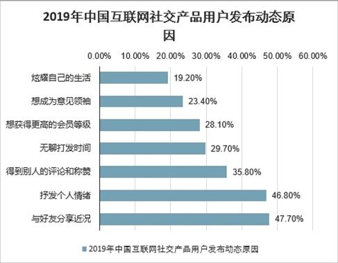 2021-2027年中國互聯網社交產品市場深度研究與投資戰略咨詢報告