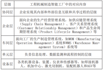 三一汽車智能工廠通用數(shù)據(jù)采集系統(tǒng)研發(fā)與應用實踐